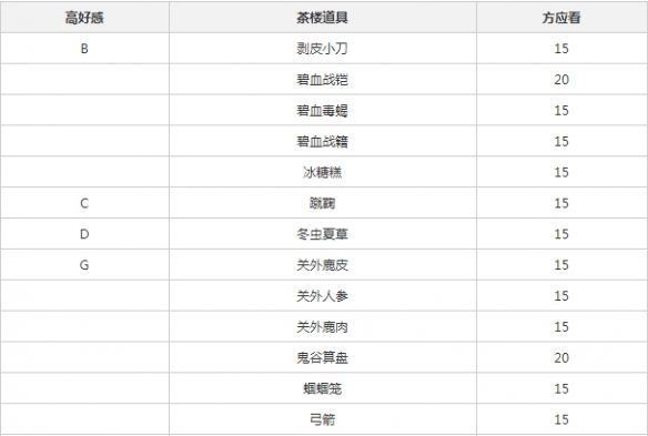 上交所通报批评！国网英大再因子公司受罚
